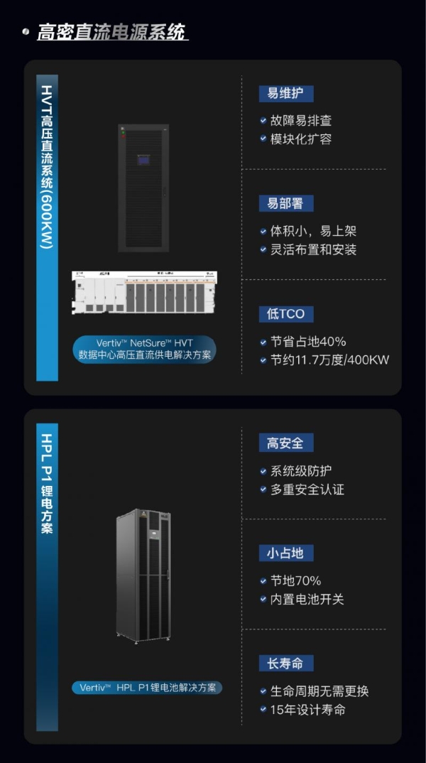 维谛技术Vertiv 360AI全链智算解决方案，重塑供配电系统 