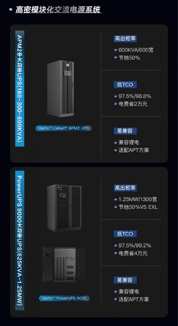 维谛技术Vertiv 360AI全链智算解决方案，重塑供配电系统 