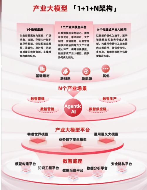 “晓妙”产业大模型——AI驱动的产业变革 