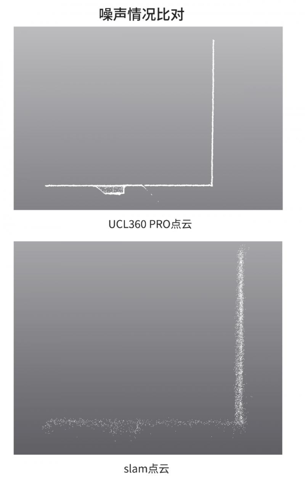 UCL360系列毫米级架站式三维激光扫描仪的价值何在？ 