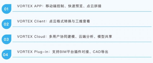 UCL360系列毫米级架站式三维激光扫描仪的价值何在？ 
