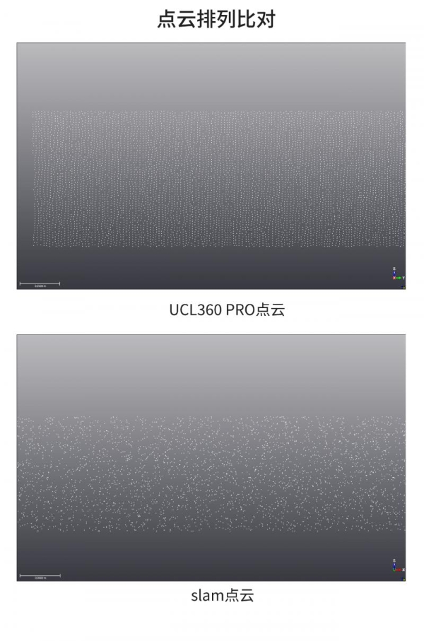 UCL360系列毫米级架站式三维激光扫描仪的价值何在？ 