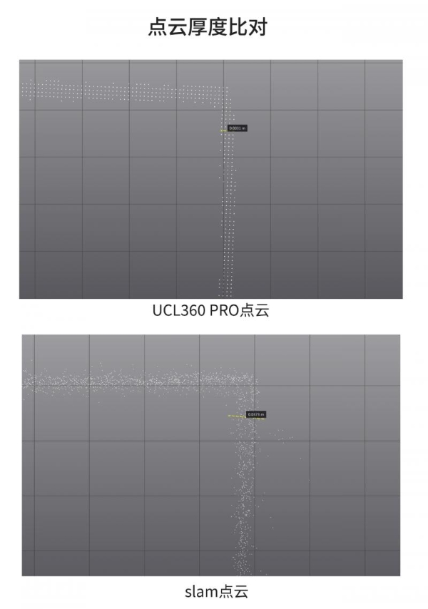 UCL360系列毫米级架站式三维激光扫描仪的价值何在？ 