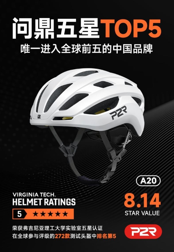 刷新防护里程碑！P2R A20头盔斩获弗吉尼亚理工大学五星TOP5 