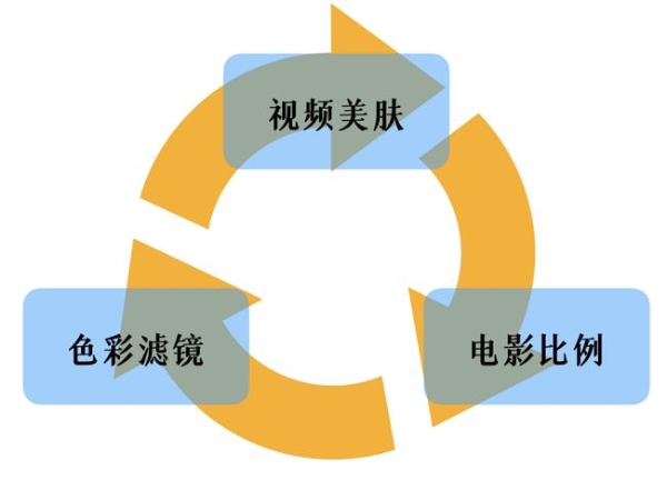 终于，这台相机“说服”了我可以拍好视频 - 佳能EOS R50 V视频拍摄体验 