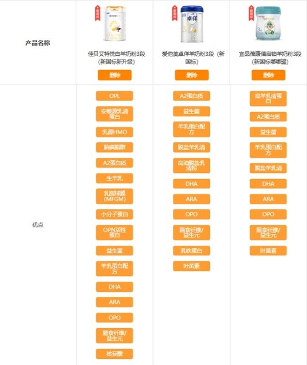 羊奶粉怎么选？揭秘羊奶粉的品牌十大排名TOP3，最适合宝宝成长的是它 