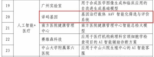 译码基因“基因治疗载体AAV智能化筛选与评价系统”入选广州市“人工智能＋”典型案例 