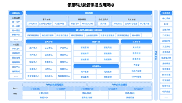银行电子渠道数智化升级：领雁科技以AI重构全渠道整合平台 