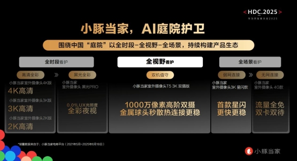 华为开发者大会2025官宣“鸿蒙智选”小豚当家成为首批合作伙伴