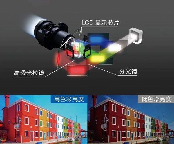 爱普生投影再登顶，中国投影市场双冠王！