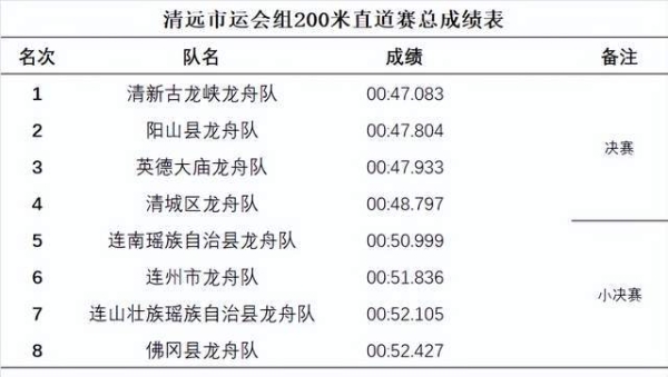 北江竞渡燃盛夏！粤港澳龙舟赛邀您共迎十五运