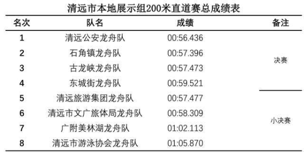 北江竞渡燃盛夏！粤港澳龙舟赛邀您共迎十五运