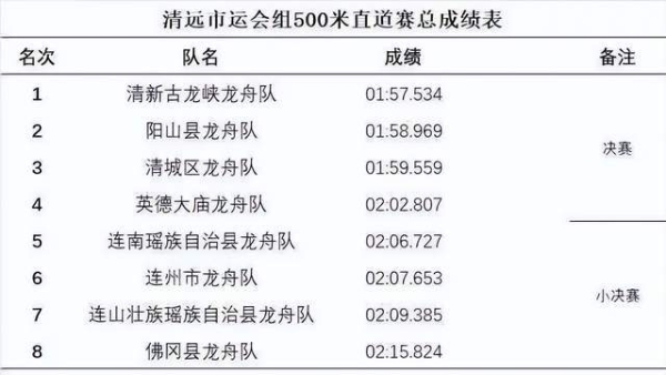 北江竞渡燃盛夏！粤港澳龙舟赛邀您共迎十五运