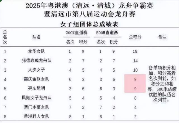 北江竞渡燃盛夏！粤港澳龙舟赛邀您共迎十五运