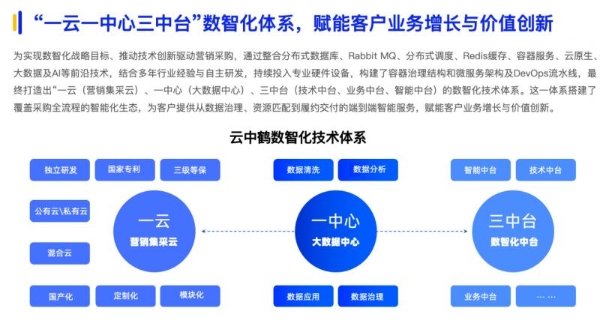 云中鹤入选《2025数智采购供应链发展报告》，S2B2C模式重构企业采购价值与用户生态运营 