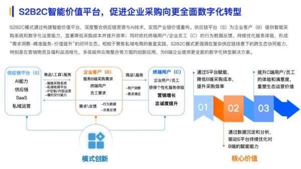云中鹤入选《2025数智采购供应链发展报告》，S2B2C模式重构企业采购价值与用户生态运营 