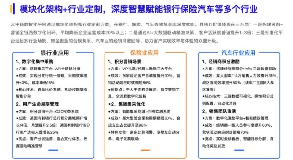 云中鹤入选《2025数智采购供应链发展报告》，S2B2C模式重构企业采购价值与用户生态运营 
