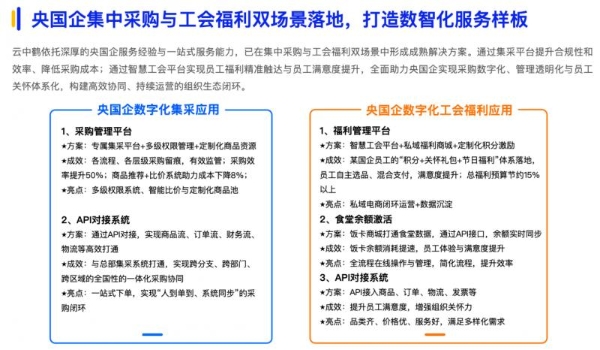 云中鹤入选《2025数智采购供应链发展报告》，S2B2C模式重构企业采购价值与用户生态运营 