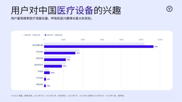 易海创腾举办Yandex营销创新峰会，袁亚平解读中国品牌出海俄罗斯及中亚市场新路径 