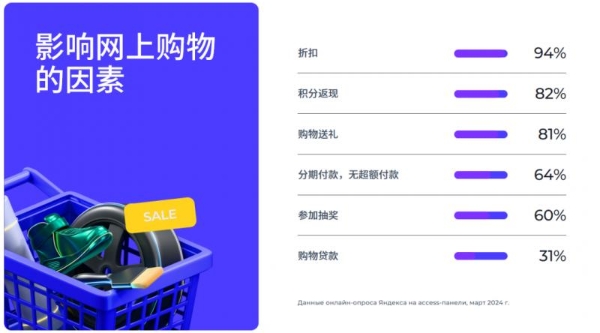 易海创腾举办Yandex营销创新峰会，袁亚平解读中国品牌出海俄罗斯及中亚市场新路径 