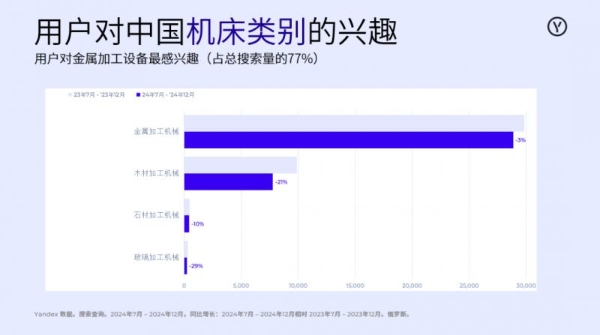 易海创腾举办Yandex营销创新峰会，袁亚平解读中国品牌出海俄罗斯及中亚市场新路径 