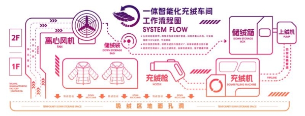 安踏集团：好商品背后的制造破局 