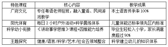 年年满园！卓越悦学幼儿园斩获“全国儿童教育领导力品牌”，成为首批示范性幼儿园共同体单位 