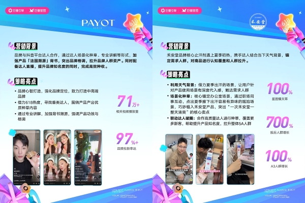 全域增长新范式！这些品牌在抖音抢赢618大促
