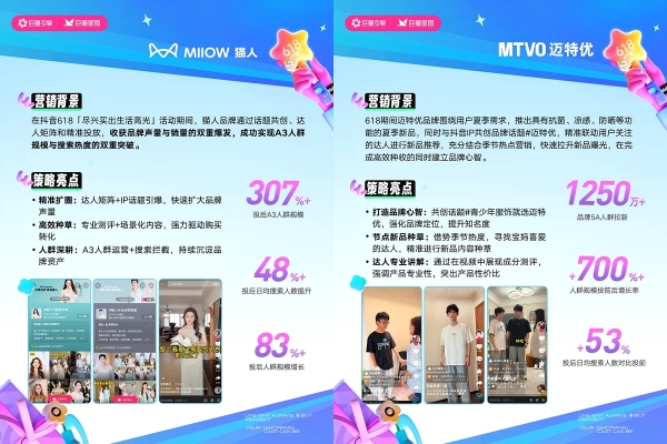 全域增长新范式！这些品牌在抖音抢赢618大促