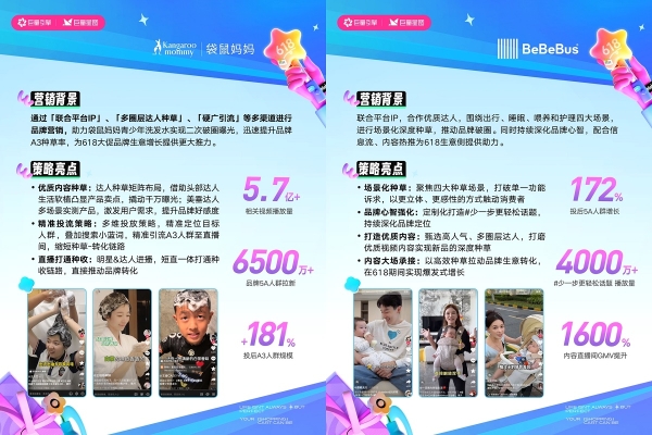 全域增长新范式！这些品牌在抖音抢赢618大促