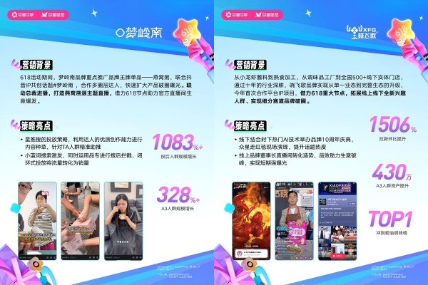 全域增长新范式！这些品牌在抖音抢赢618大促