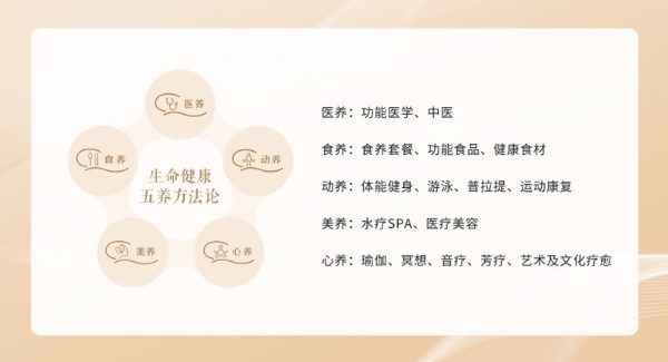 碧朗湾“五养方法论”领航，双奖加冕西部疗博会 