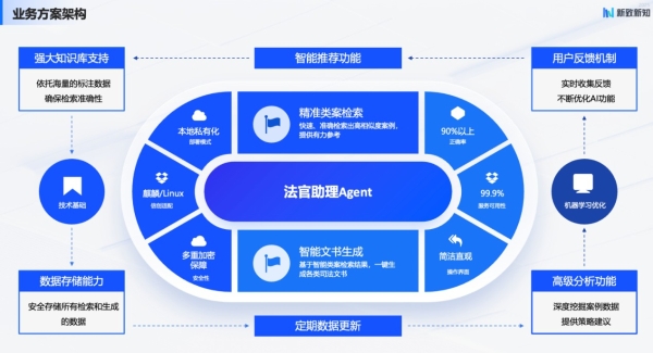 新致软件发布司法智能一体机产品-法官助理V1.0 AI赋能司法审判提质增效