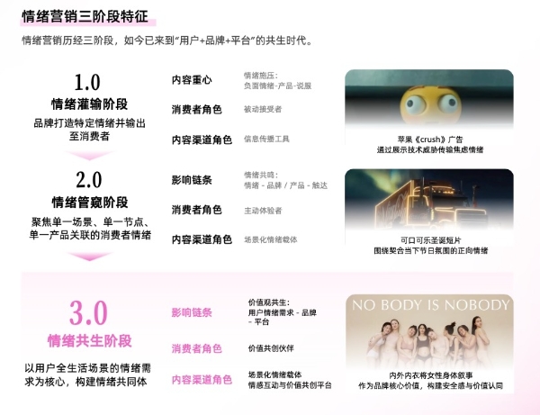 情绪消费时代，品牌如何在巨量引擎解码情绪营销？ 