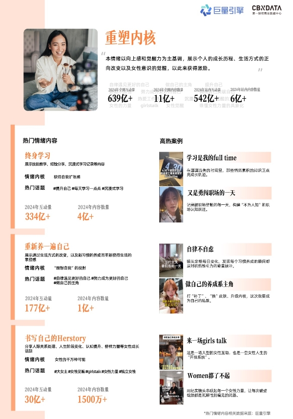 情绪消费时代，品牌如何在巨量引擎解码情绪营销？ 