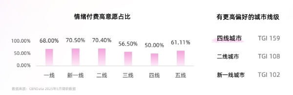 情绪消费时代，品牌如何在巨量引擎解码情绪营销？ 