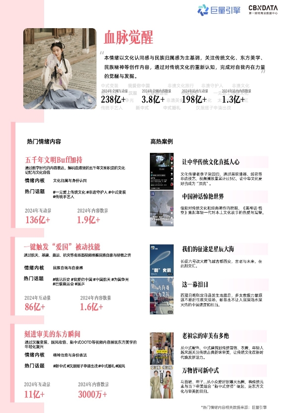 情绪消费时代，品牌如何在巨量引擎解码情绪营销？ 