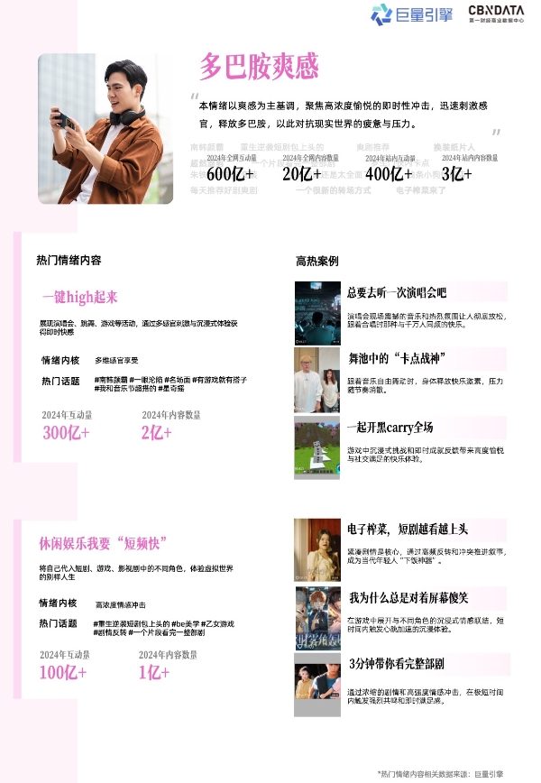 情绪消费时代，品牌如何在巨量引擎解码情绪营销？ 
