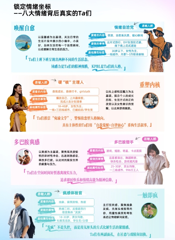 情绪消费时代，品牌如何在巨量引擎解码情绪营销？ 
