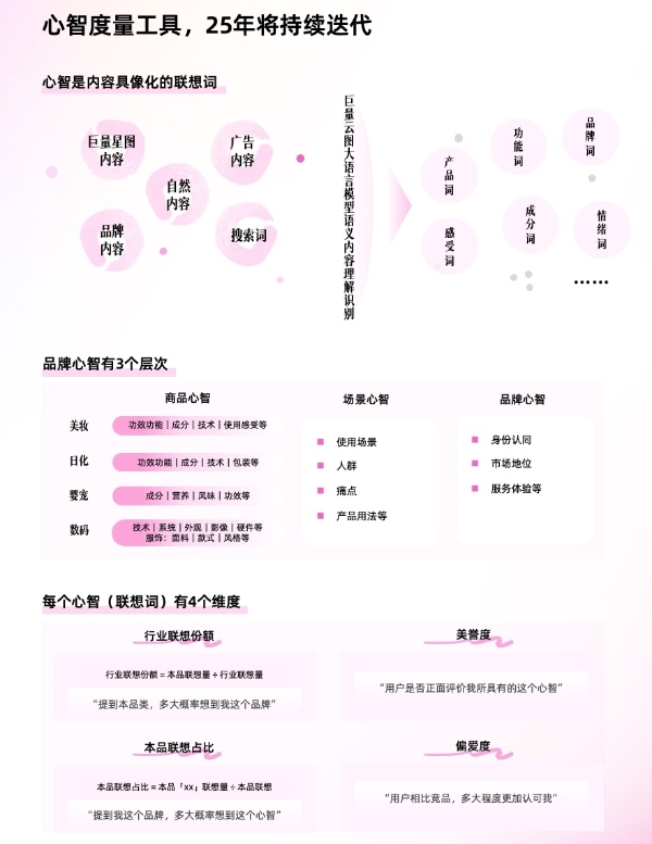 情绪消费时代，品牌如何在巨量引擎解码情绪营销？ 