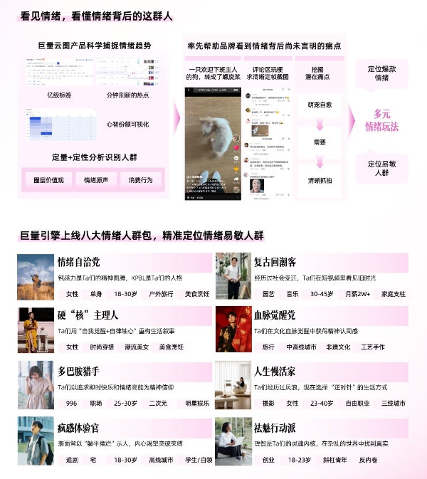 情绪消费时代，品牌如何在巨量引擎解码情绪营销？ 