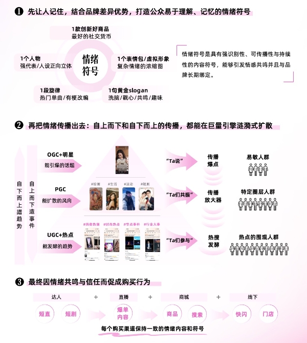 情绪消费时代，品牌如何在巨量引擎解码情绪营销？ 