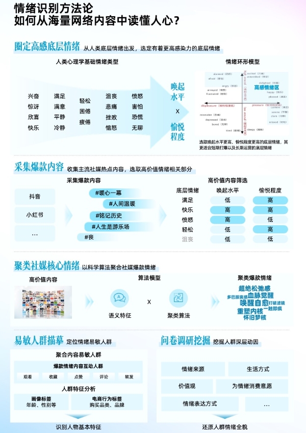 情绪消费时代，品牌如何在巨量引擎解码情绪营销？ 
