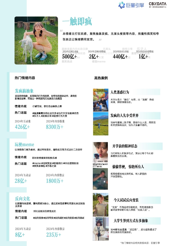 情绪消费时代，品牌如何在巨量引擎解码情绪营销？ 
