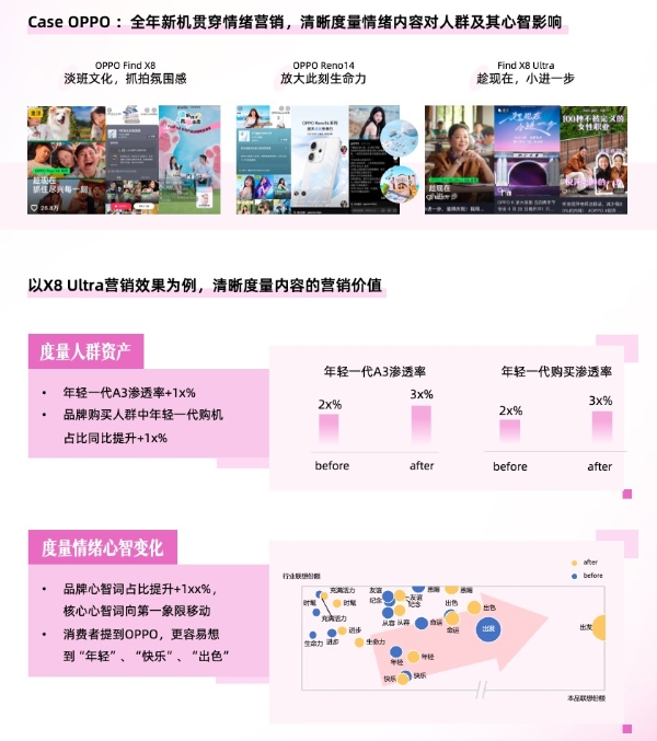 情绪消费时代，品牌如何在巨量引擎解码情绪营销？ 