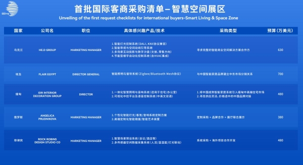  ISSE国际智慧空间展览会9月杭州首秀！全球智慧生态×国家级数贸平台，共绘智慧空间新蓝图