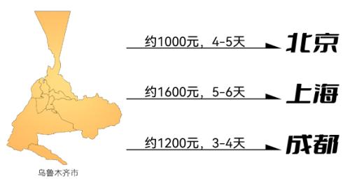 运车网老司机：为什么新疆自驾爽玩后，回程托运才是更香？ 