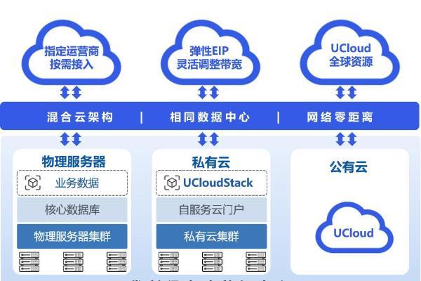 跨境电商IT降本90%,TA做对了什么 