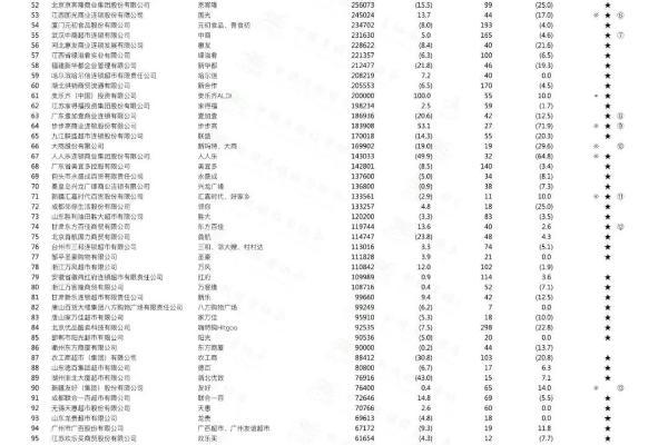 CCFA“2024年中国超市TOP100”榜单发布，钱大妈蝉联超市百强前十 
