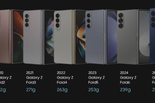 六年磨一剑，三星正式发布Galaxy Z Fold7、Galaxy Z Flip7折叠屏手机 